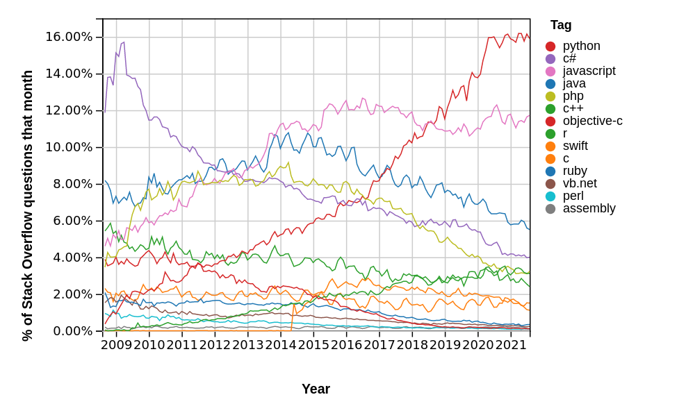 _images/python_popularity.png