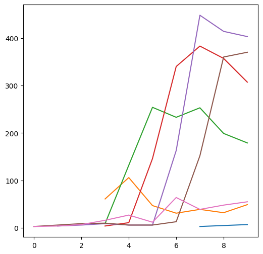 Arrays (numpy) — Spatial Data Programming with Python