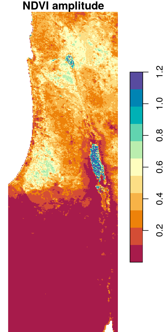 Amplitude of NDVI values per pixel