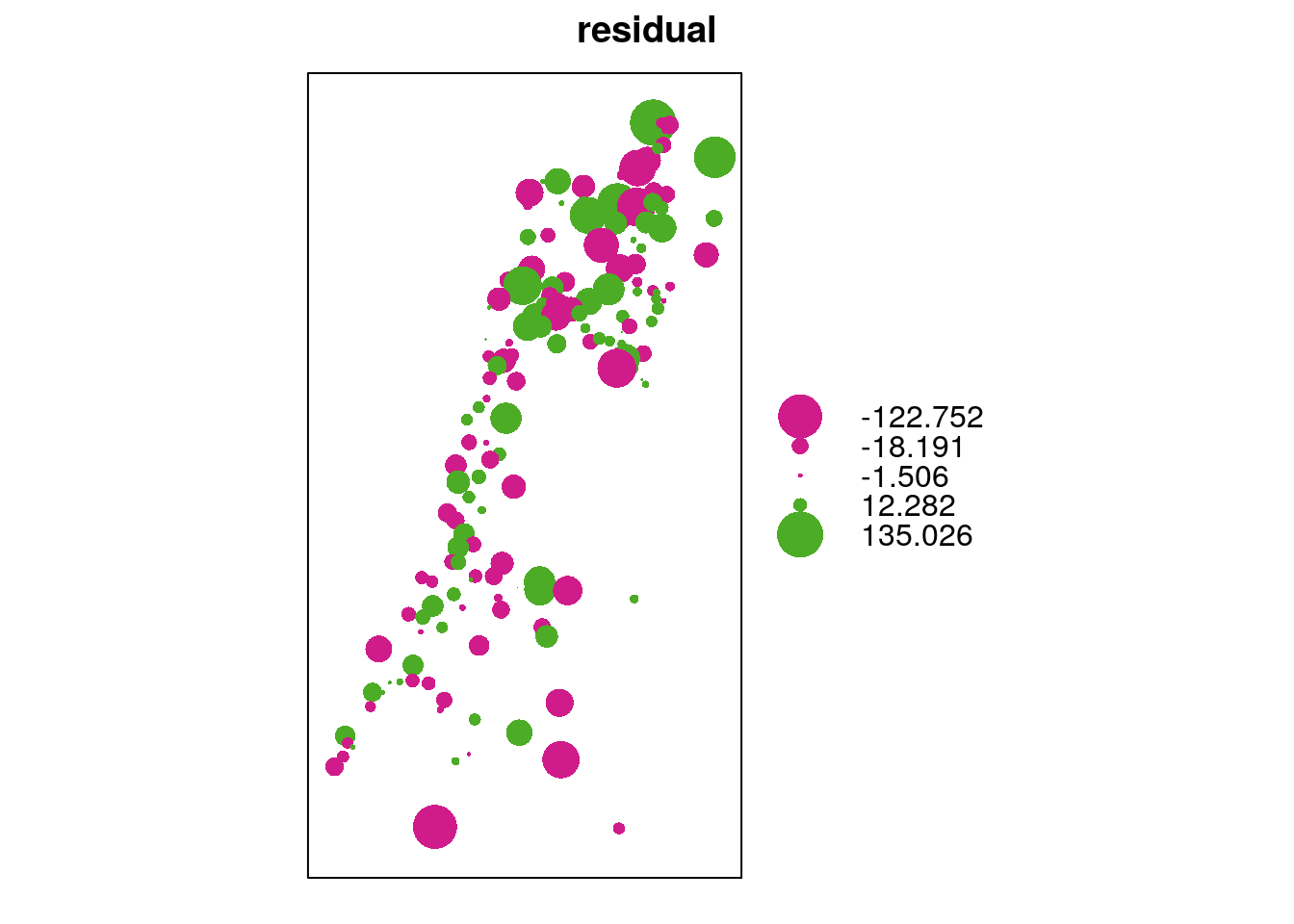 Cross-validation residuals