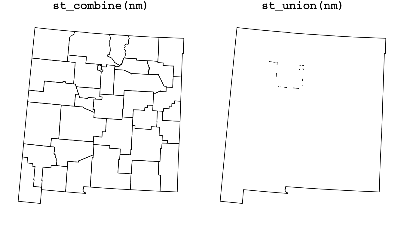 Combining (`st_combine`) and dissolving (`st_union`) polygons