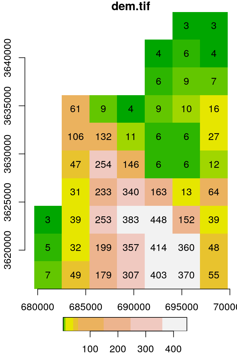 Raster plot with additional `text_values`, `axes` and `col` settings