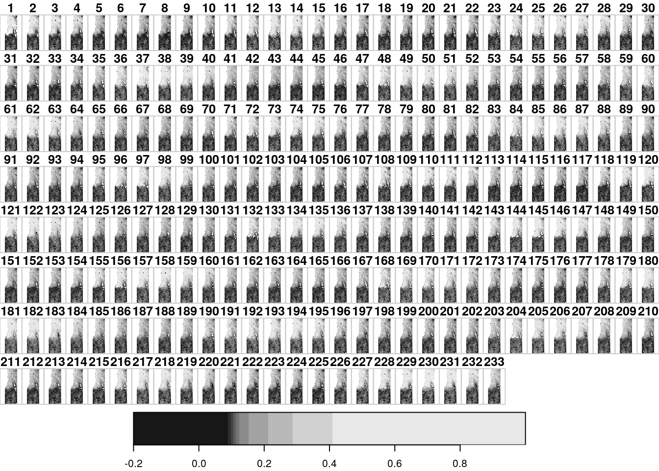 A default raster `plot` output: multi-band raster