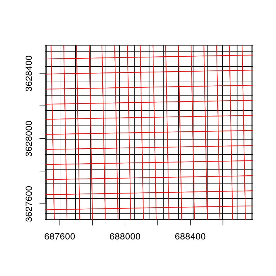 The reprojected raster grid (UTM, black) and the original raster grid (WGS84, in red), displayed in UTM
