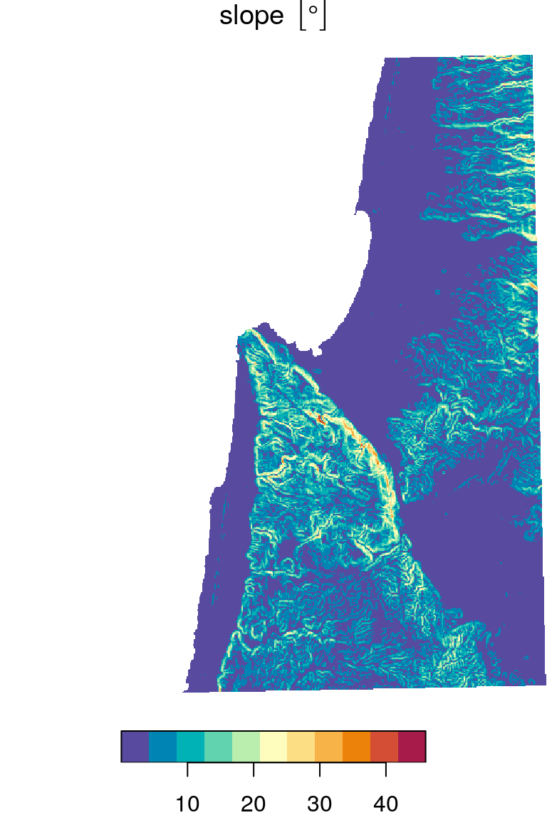 Topographic slope (left) and topographic aspect (right)