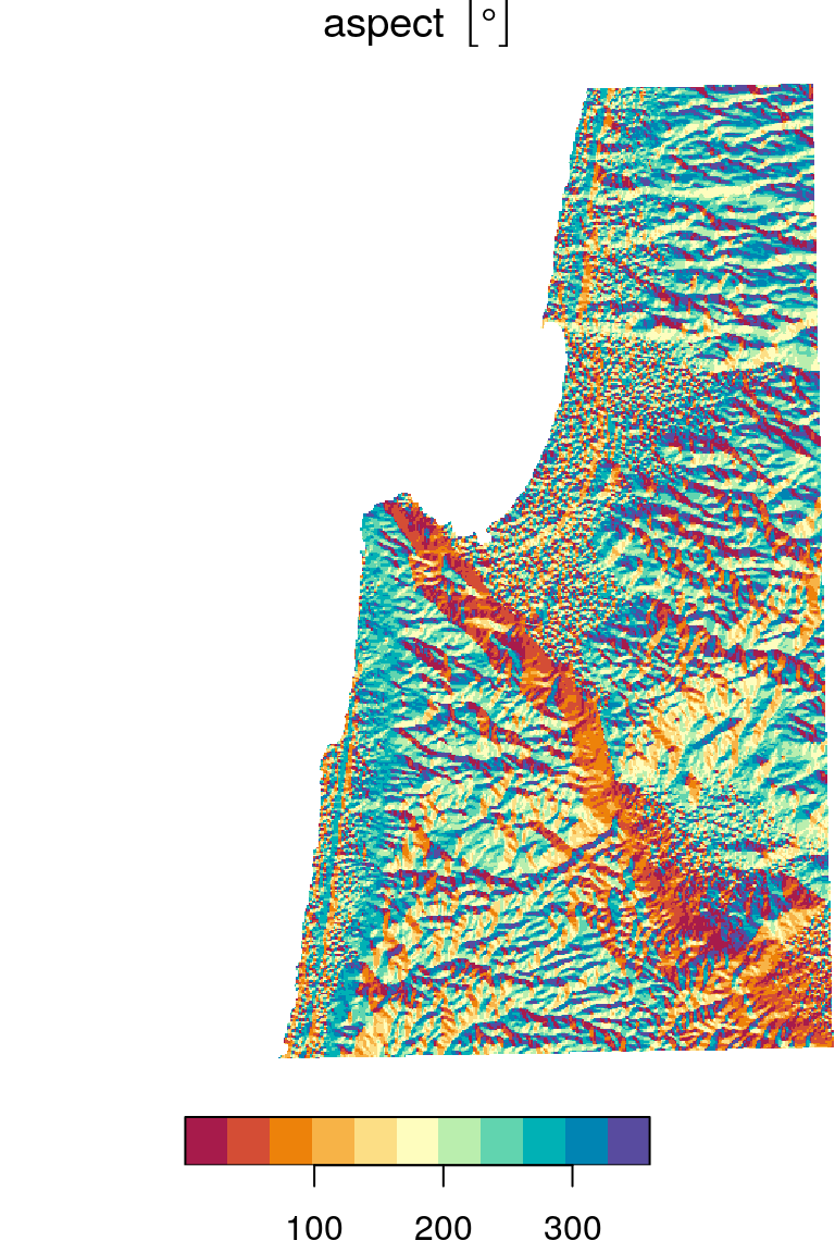Topographic slope (left) and topographic aspect (right)