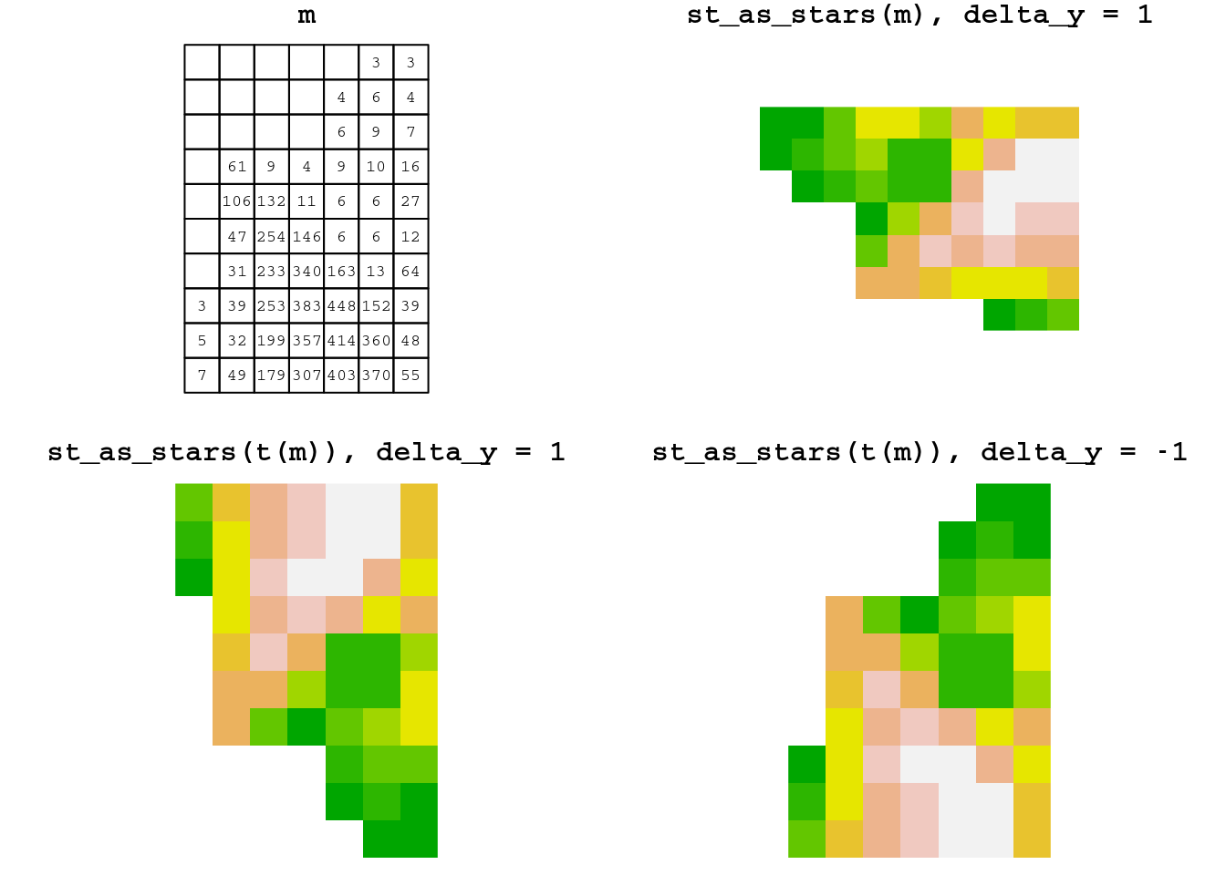 Converting `matrix` to `stars`: the effect of transposing the input matrix and modifying the sign of the y-axis delta