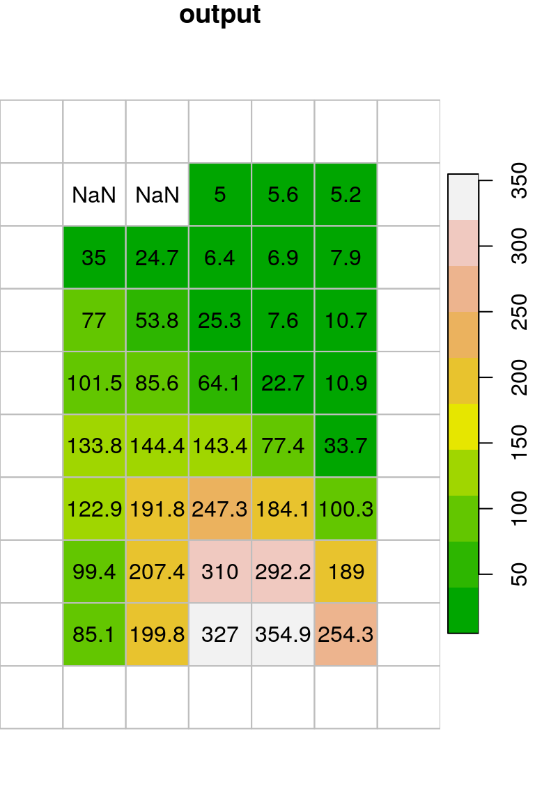 Original mean filter applied on `dem.tif`