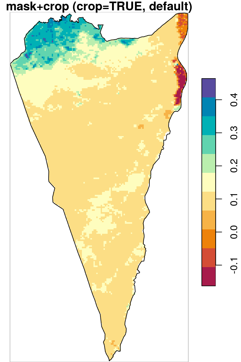 Cropping and masking (left) vs. masking (right), raster extent is shown in grey