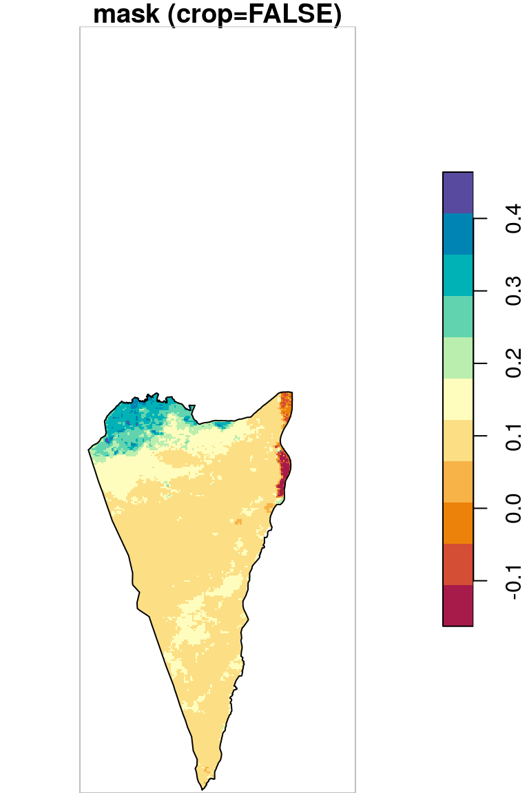 Cropping and masking (left) vs. masking (right), raster extent is shown in grey