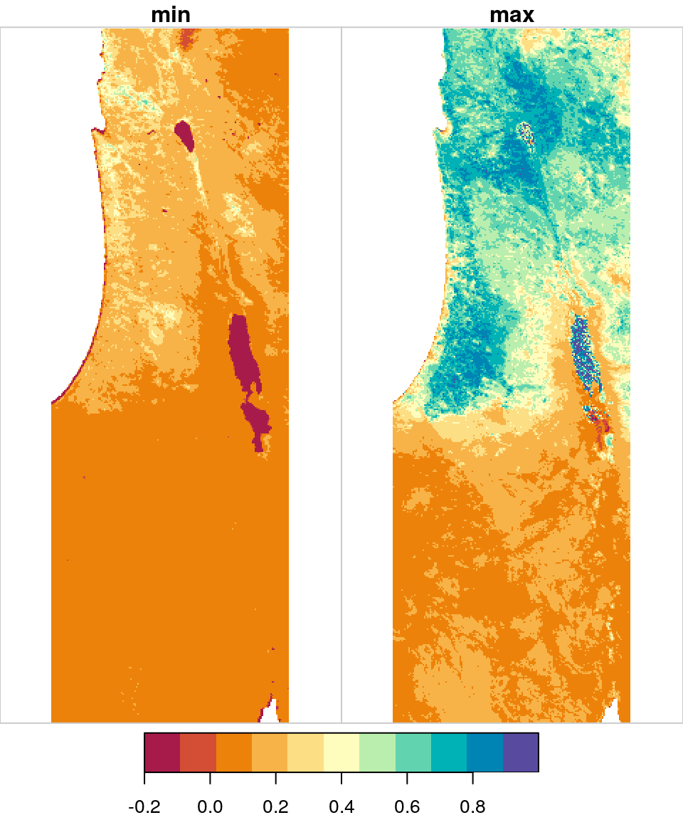 Minimum and maximum NDVI value per pixel