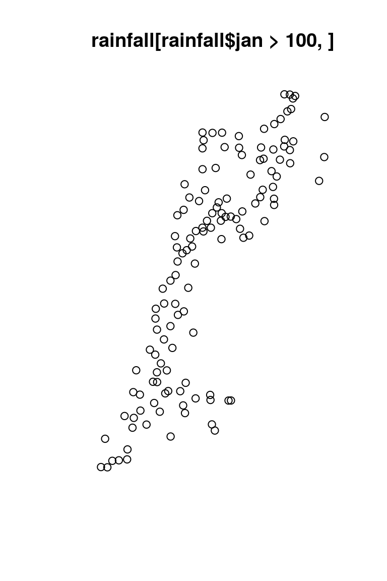 Subsets of the `rainfall` layer