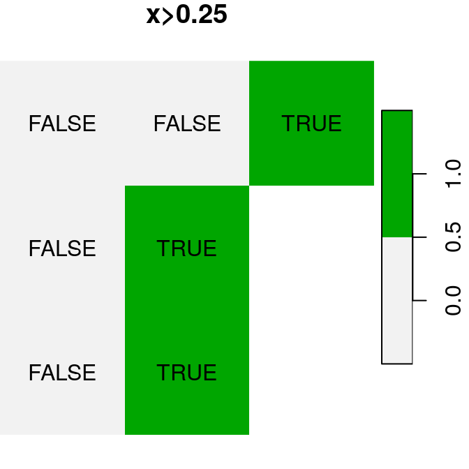 Logical raster algebra operations: `x>0.25`, `x<y` and `is.na(x)`