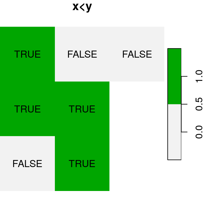 Logical raster algebra operations: `x>0.25`, `x<y` and `is.na(x)`