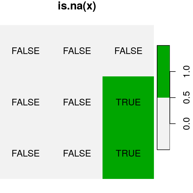 Logical raster algebra operations: `x>0.25`, `x<y` and `is.na(x)`