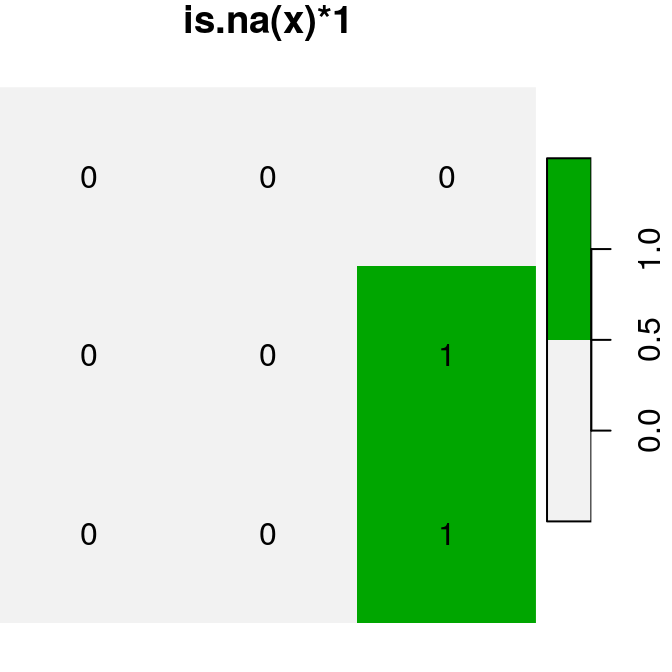 Conversion of raster values from `logical` to `numeric`