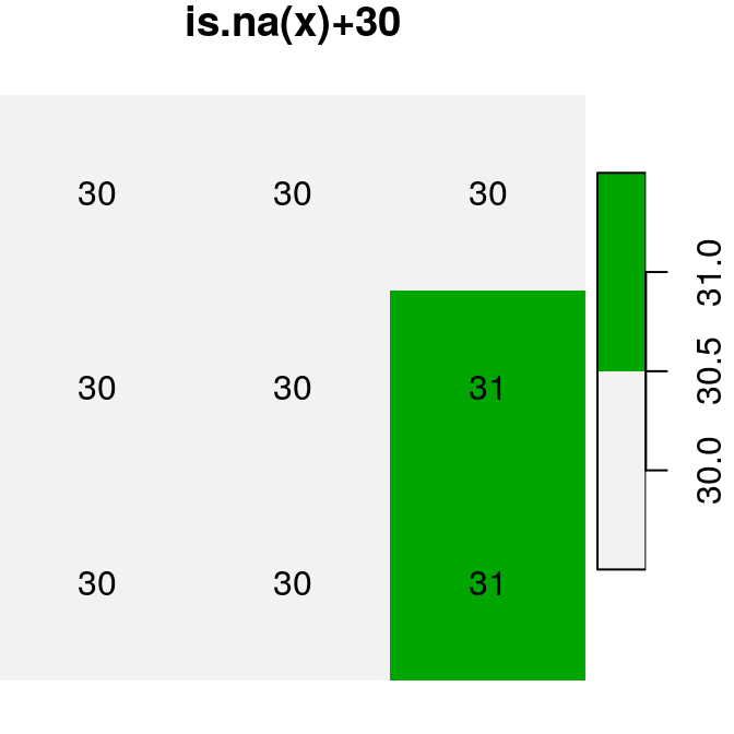 Conversion of raster values from `logical` to `numeric`