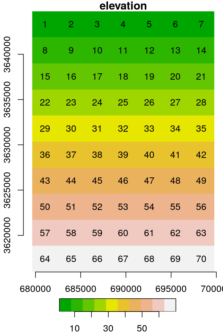 Raster with consecutive values