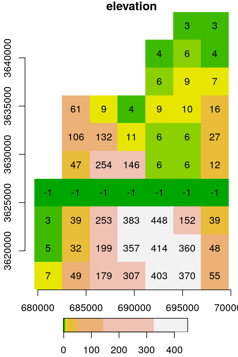 Raster with the value `-1` assigned into the 7^th^ row