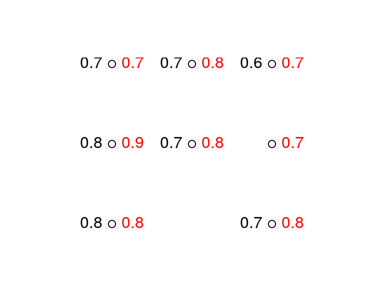 Point layer created from a raster