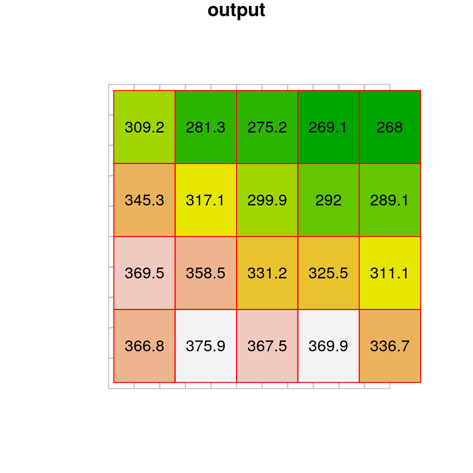 Bilinear resampling