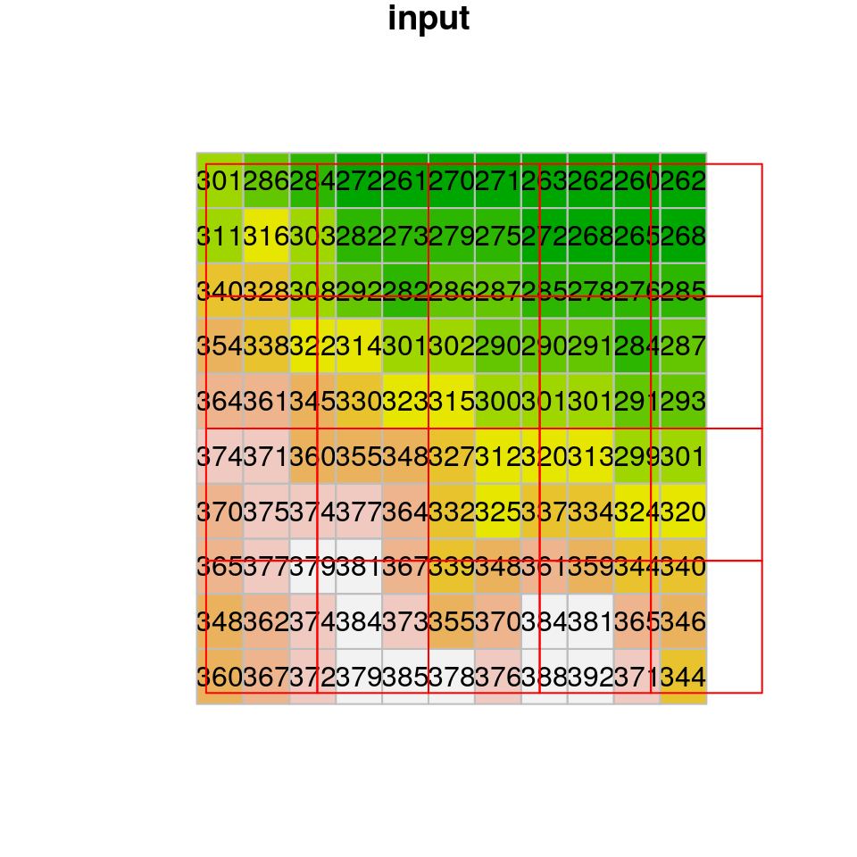 Nearest neighbor resampling