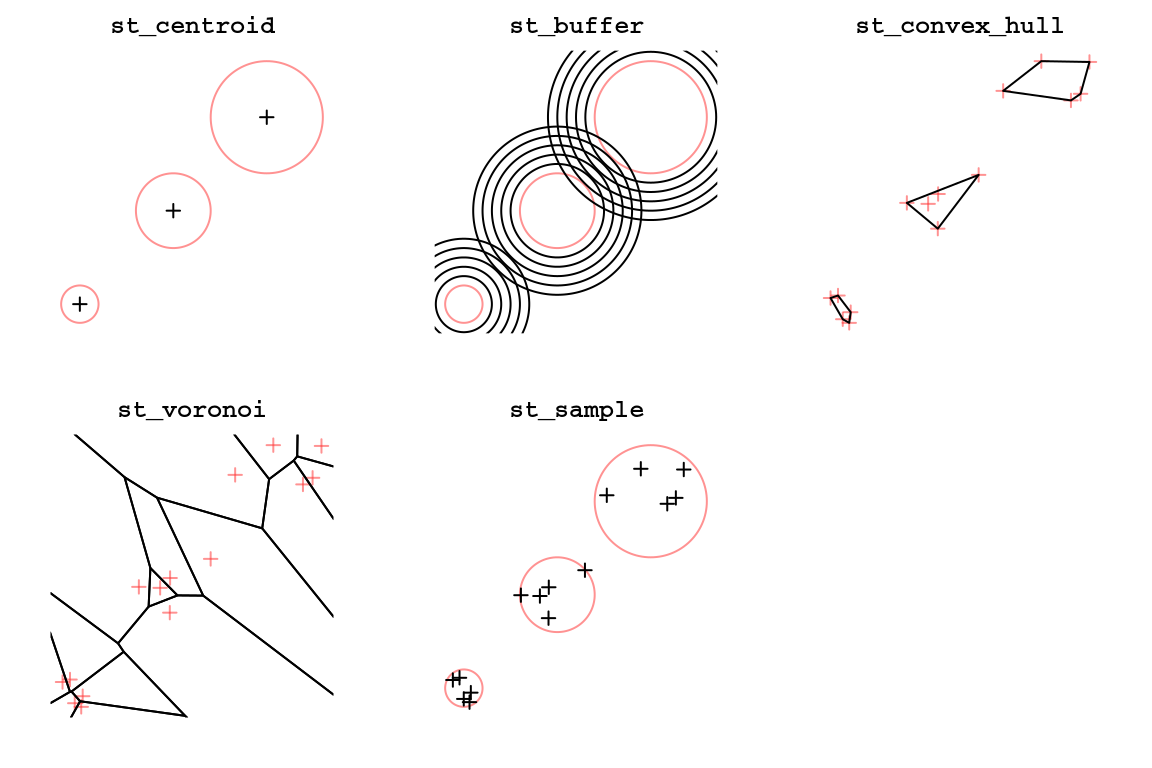 Geometry-generating operations on individual layers