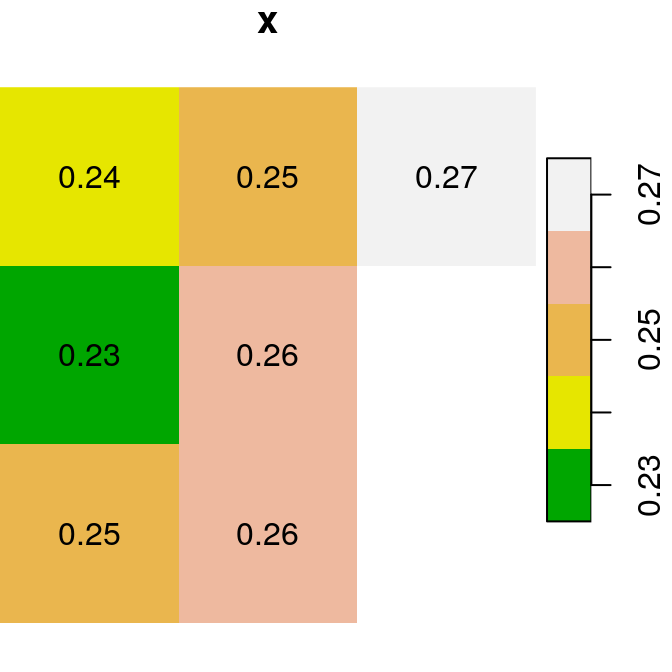 Two small `stars` rasters `x` and `y` to demonstrate raster algebra