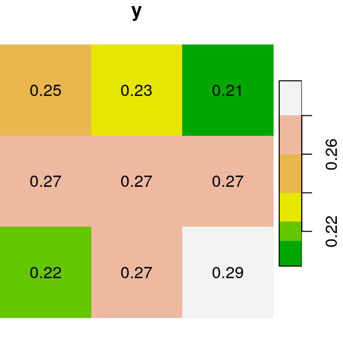 Two small `stars` rasters `x` and `y` to demonstrate raster algebra