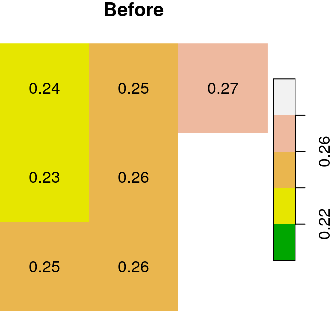 Assignmnent to raster subset using logical raster (before and after)