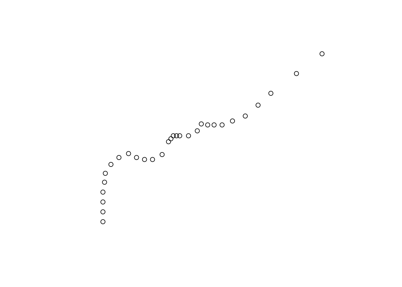 A point trajectory converted to `MULTIPOINT`