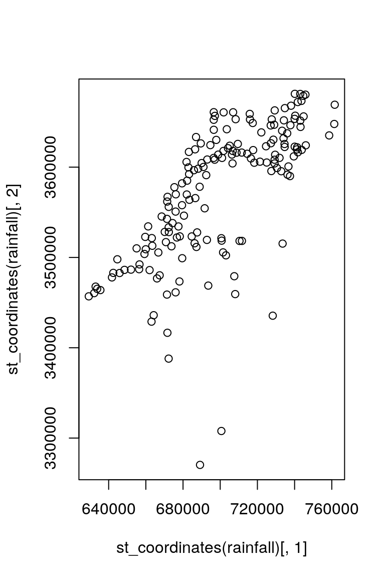 Two plots