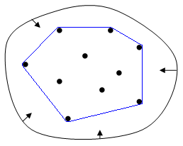 Convex Hull: elastic-band analogy^[https://en.wikipedia.org/wiki/Convex_hull]