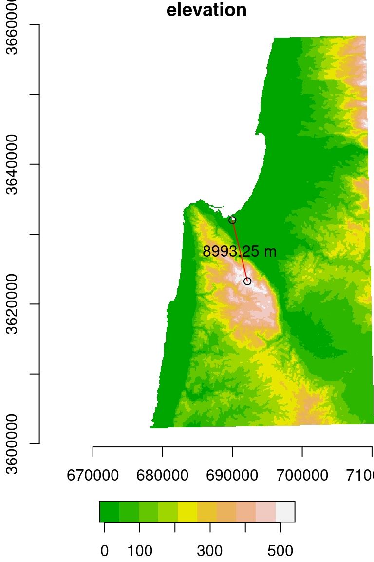 Length of the shortest line between Carmel mountain peak and the Mediterranean sea