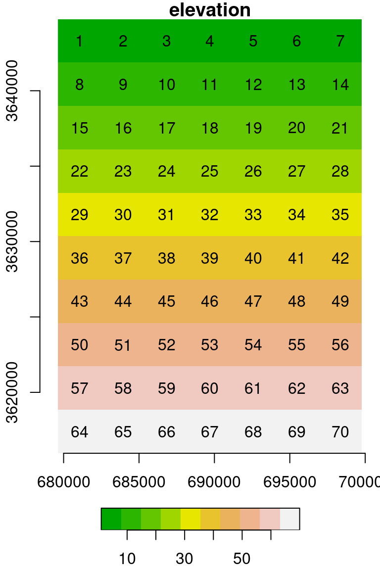 Raster with consecutive values