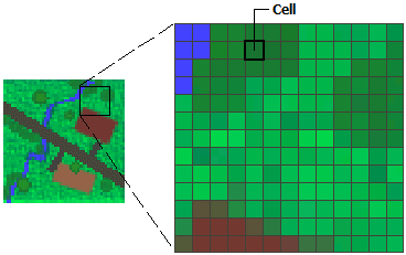 Raster cells (http://desktop.arcgis.com/en/arcmap/10.3/manage-data/raster-and-images/what-is-raster-data.htm)