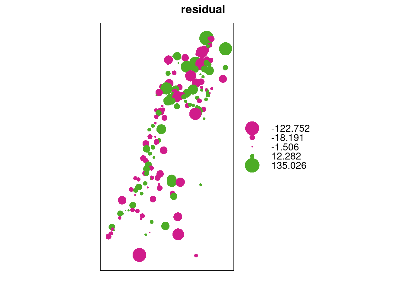 Cross-validation residuals