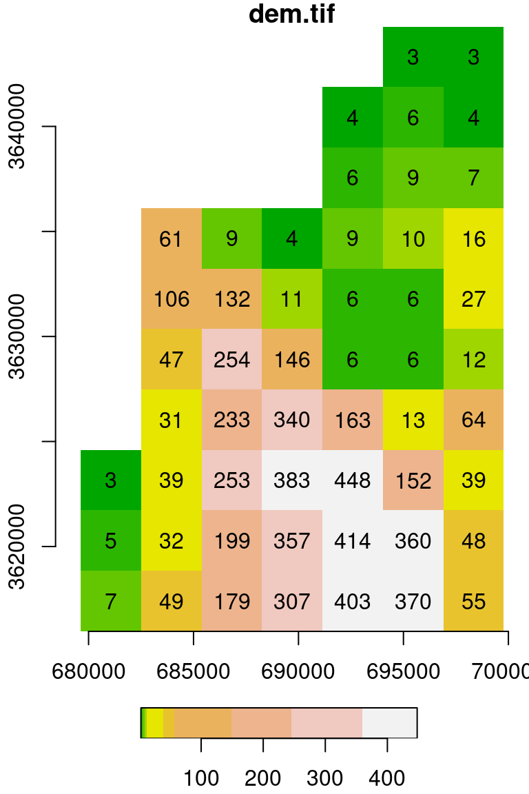 Raster plot with additional `text_values`, `axes` and `col` settings