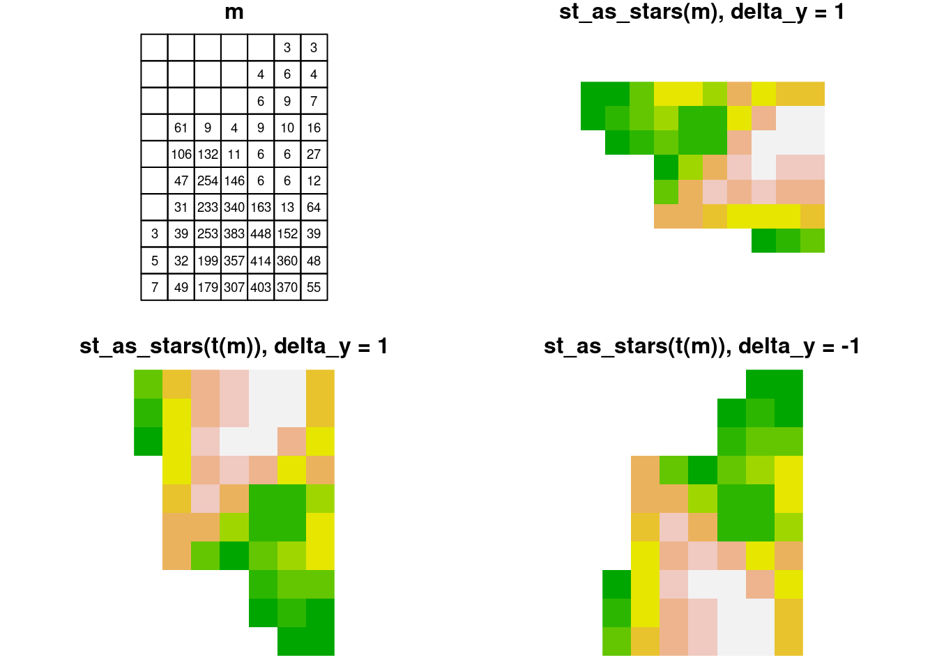 Converting `matrix` to `stars`: the effect of transposing the input matrix and modifying the sign of the y-axis delta