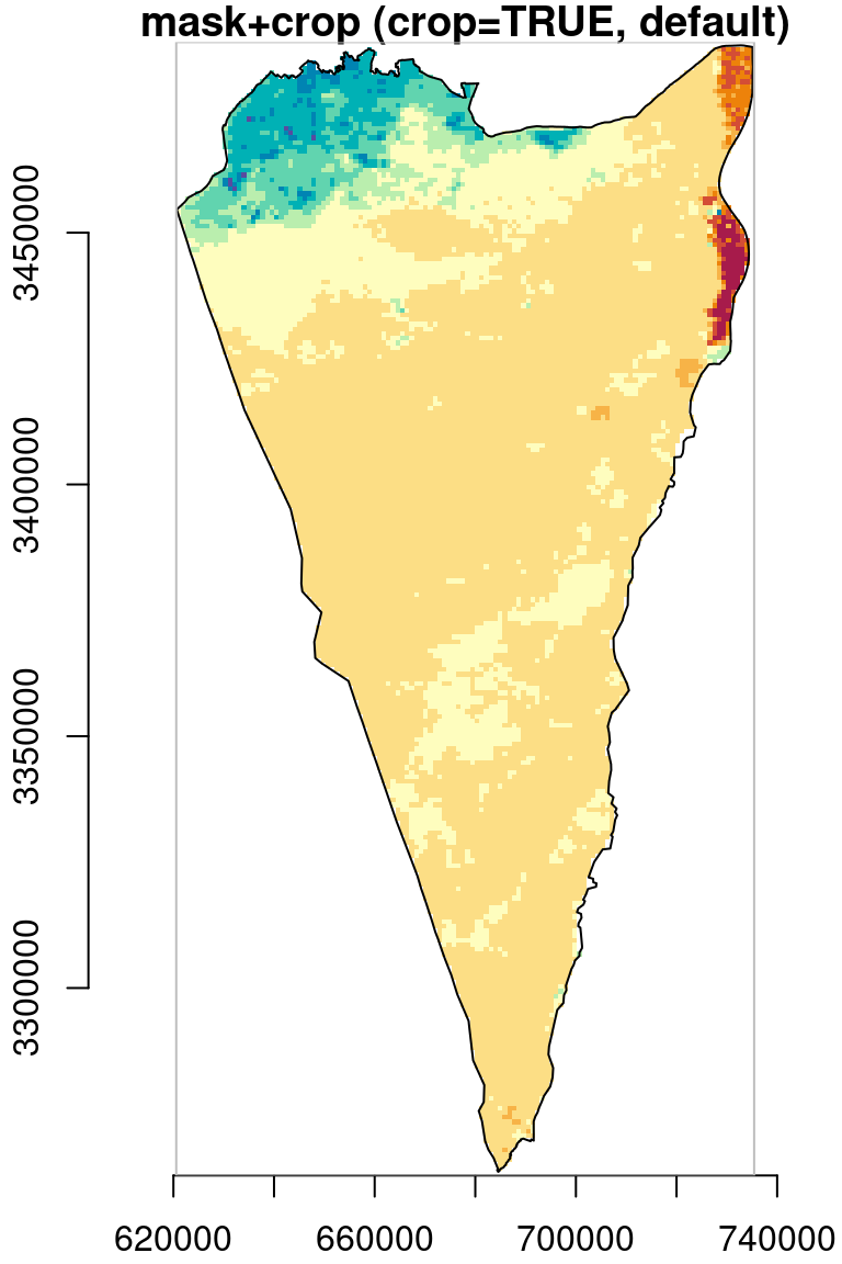 Cropping and masking (left) vs. masking (right), raster extent is shown in grey