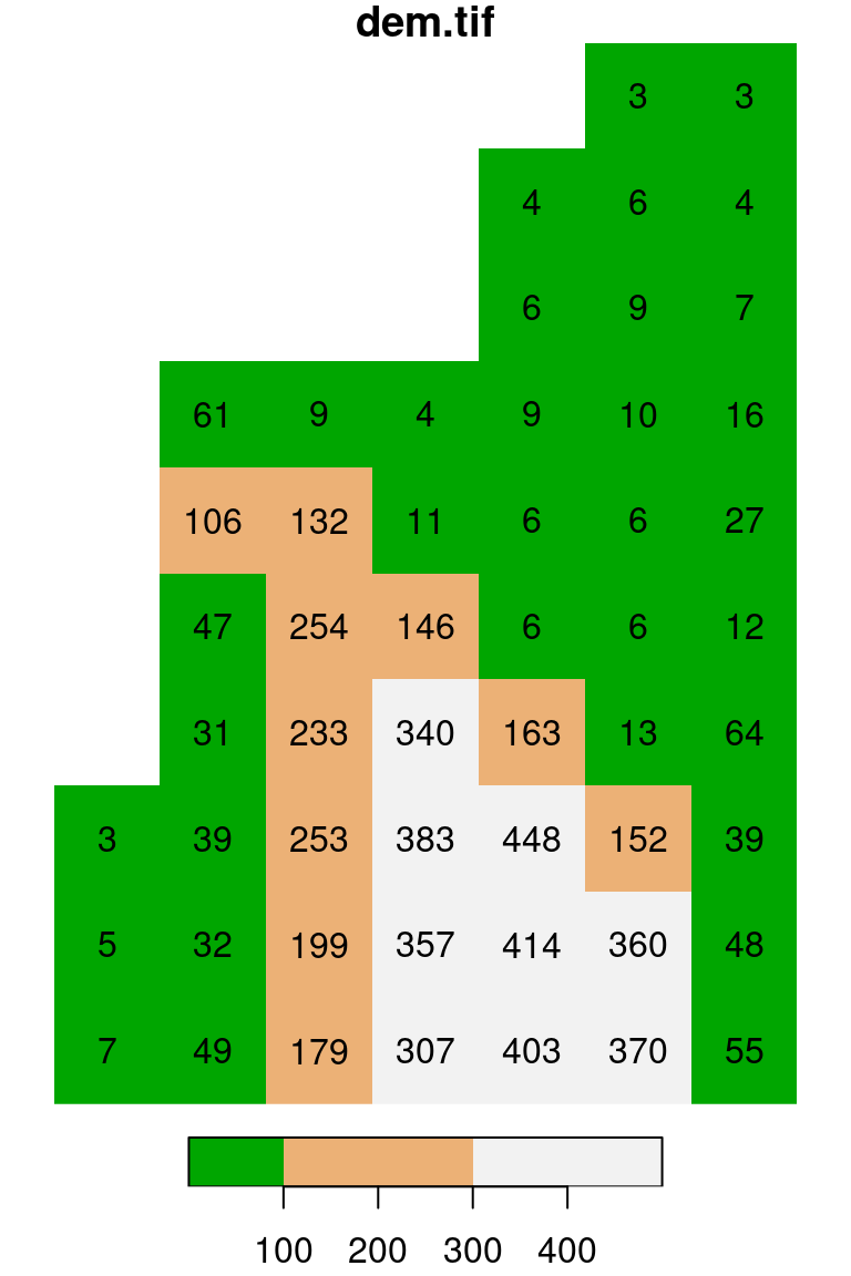 Evenly spaced color breaks using `breaks="equal"` (left) and manually defined breaks using `breaks=c(0,100,300,500)` (right)