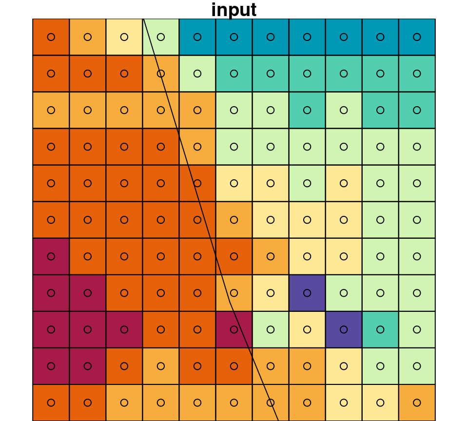 A small portion of the raster `r_avg`, brefore (left) after (right) cropping and masking