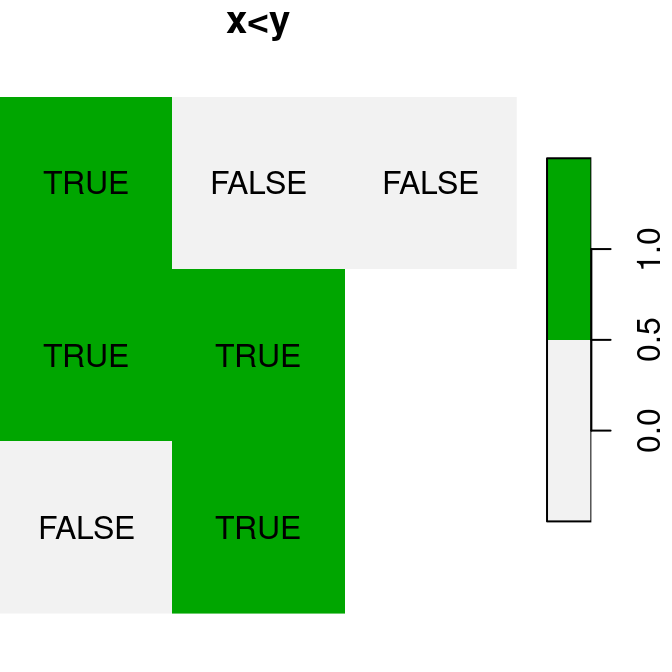 Logical raster algebra operations: `x>0.25`, `x<y` and `is.na(x)`