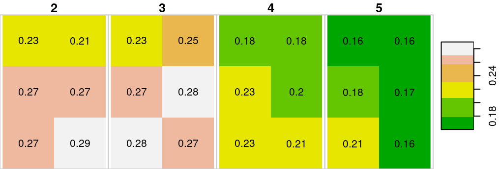 Raster subset with two columns, three rows and four layers