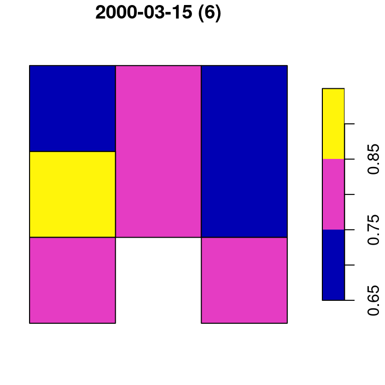 Polygon layer created from a raster