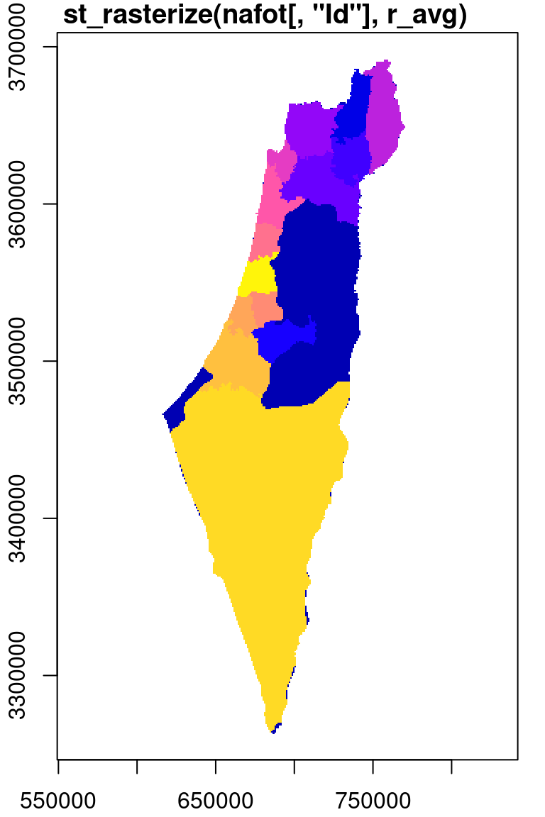 Rasterizing the `Id` of the `nafot` administrative areas layer into the average NDVI raster