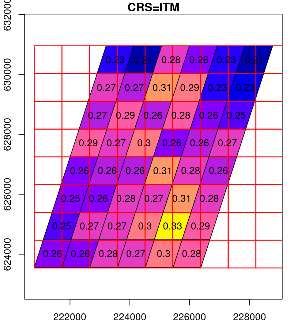 Reprojection process: the original raster (left), the reprojected raster cells as polygons (middle) and the resampled reprojected raster (right)