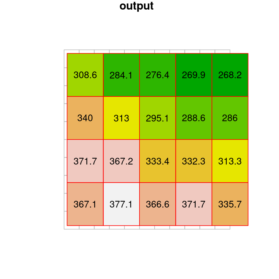 Average resampling