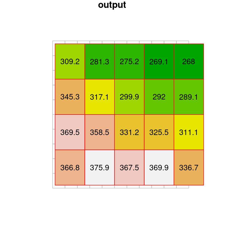 Bilinear resampling