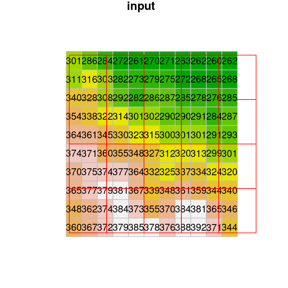 Nearest neighbor resampling